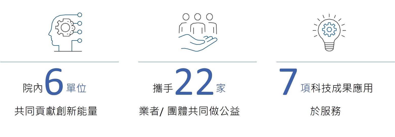 科技應用