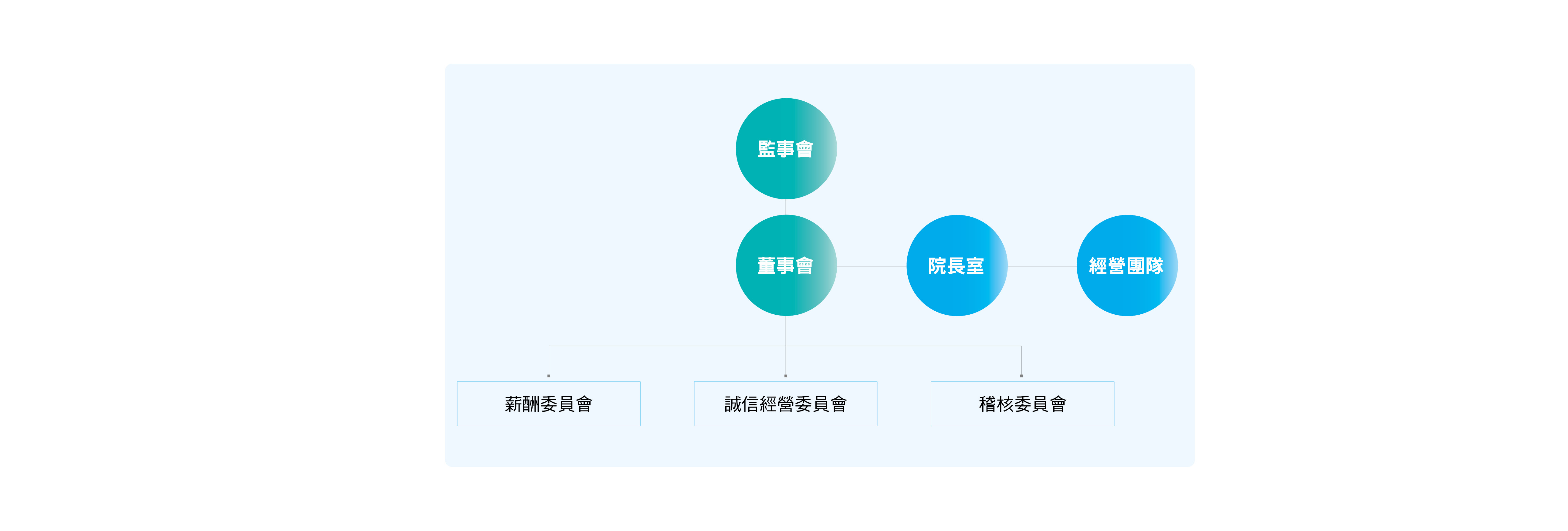 2025永續報告書_組織治理結構