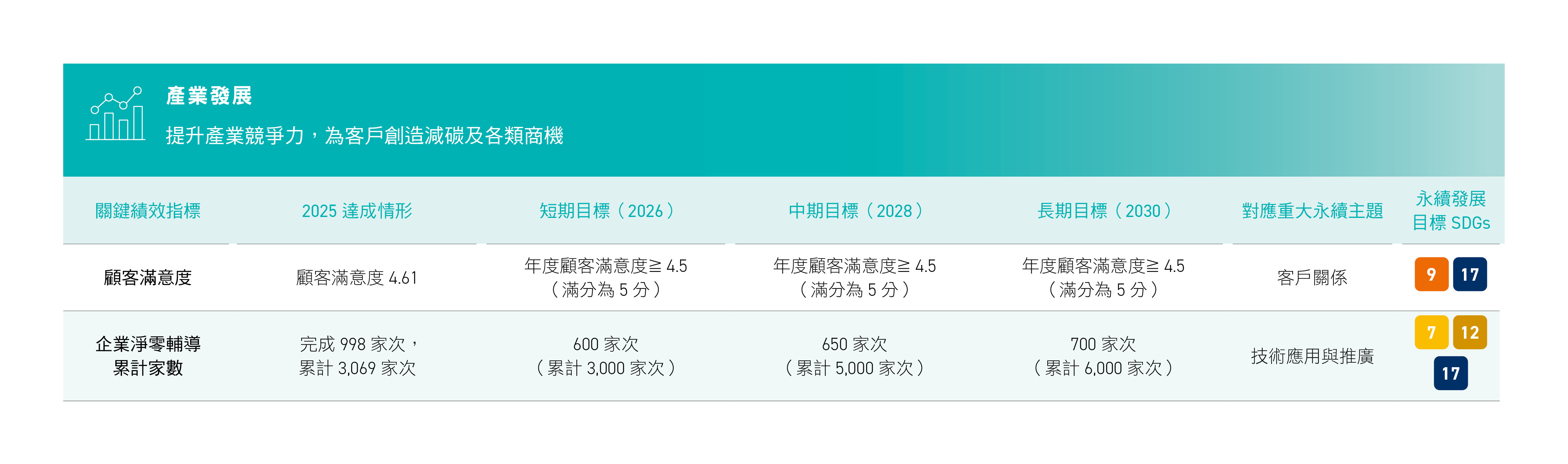 產業發展_重大主題
