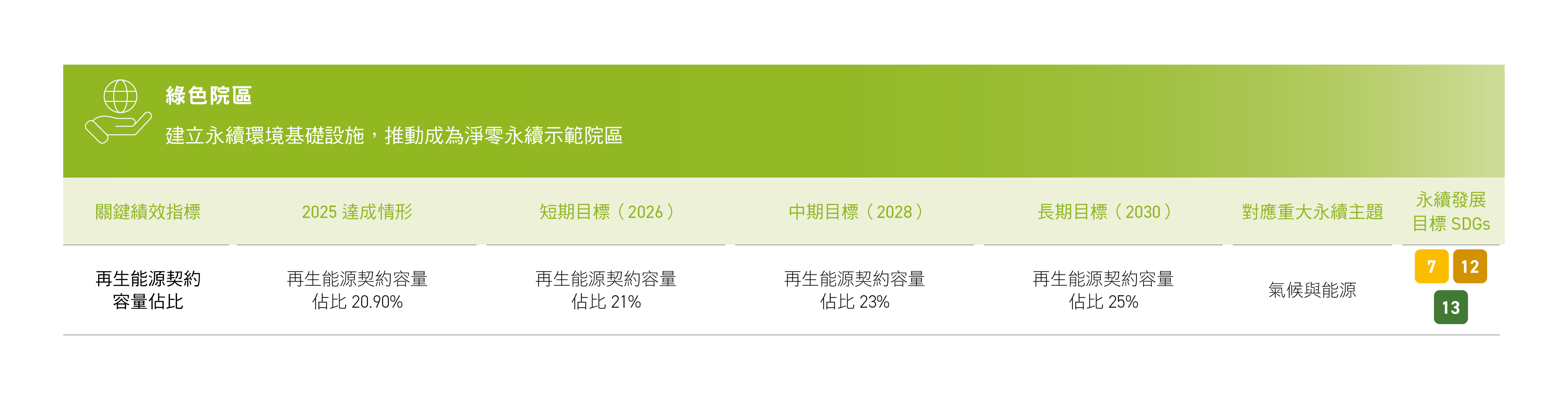 綠色院區