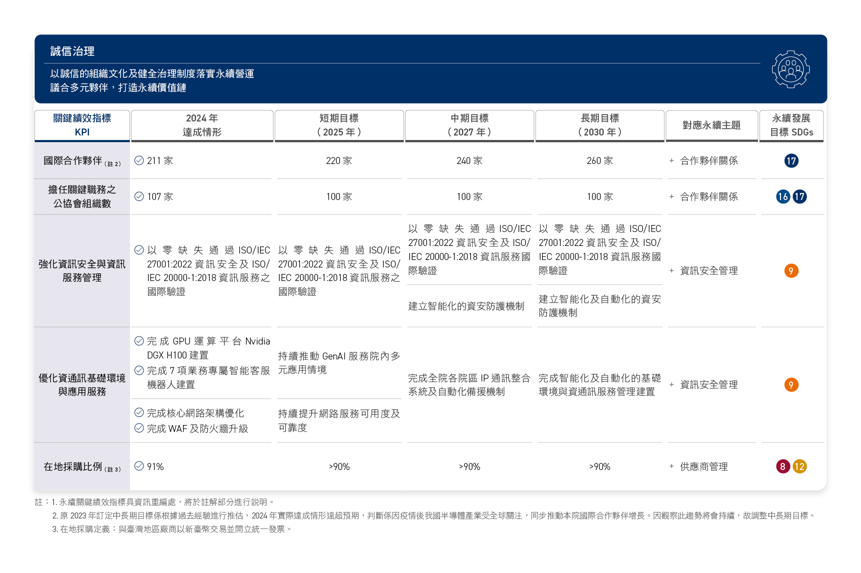 工研院網站_C1_77