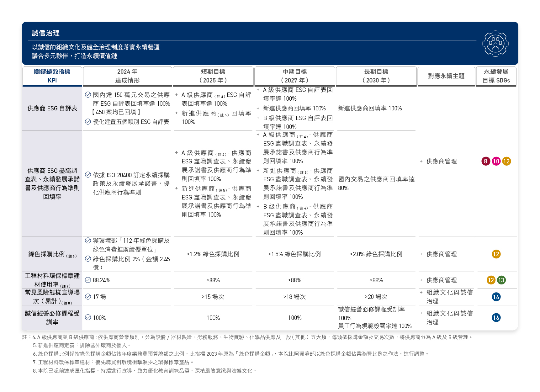 工研院網站_C1_78