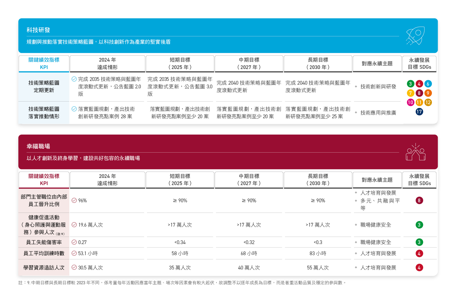 工研院網站_C1_79