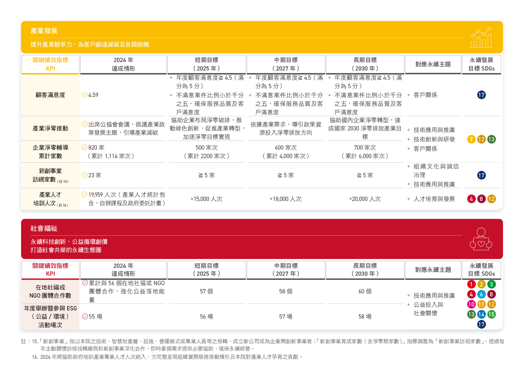 工研院網站_C1_81