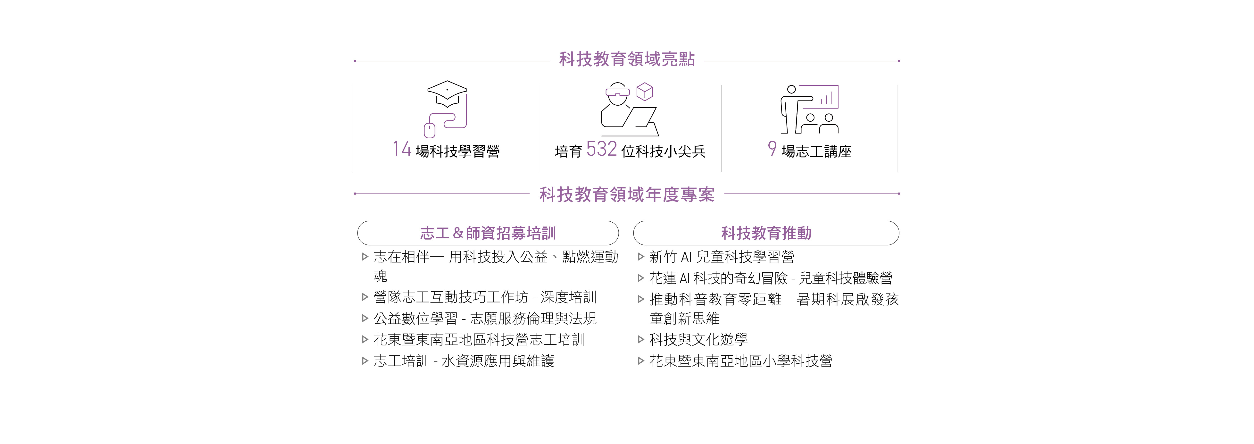 科技教育